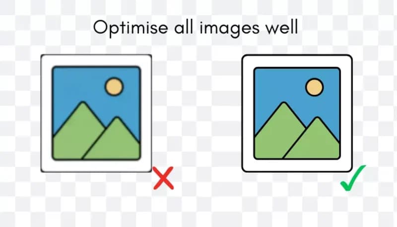 Two mountain images with the text "Optimize all images well" emphasizing the importance of image optimization.